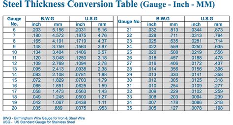 steel thickness conversion table